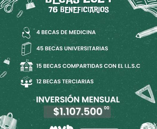 BECAS MUNICIPALES 2024