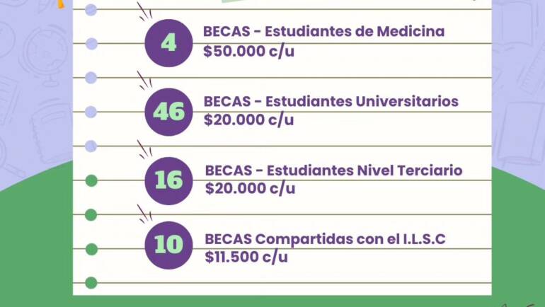 ¡ACTUALIZAMOS LOS MONTOS DEL PROGRAMA DE BECAS EDUCATIVAS MUNICIPALES!