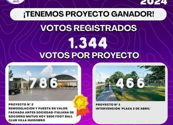PRESUPUESTO PARTICIPATIVO 2024 – PROYECTO GANADOR