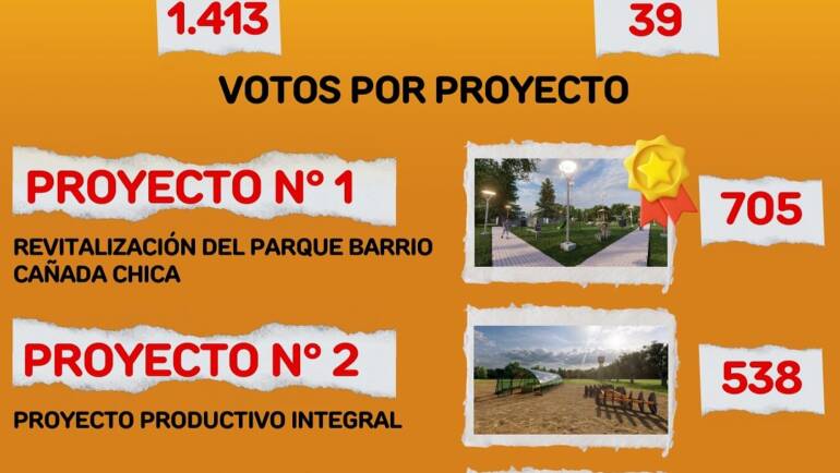 PRESUPUESTO PARTICIPATIVO 2025 – PROYECTO GANADOR